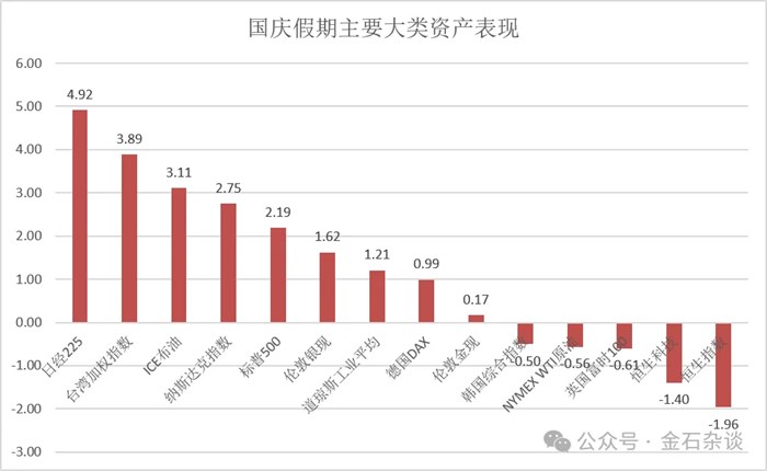 太離譜！全球股市突然殺跌，原油漲了，AI泡沫了，美債5.7%也破了