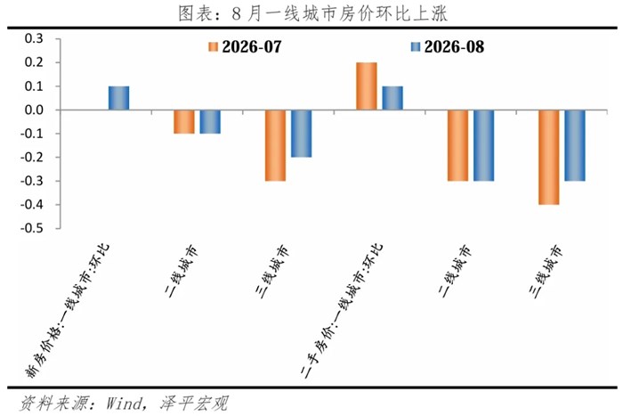 澤平宏觀—你手裡的房子是賣還是留？