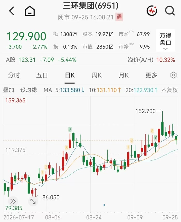 MLCC龍頭股，或遭清倉式減持